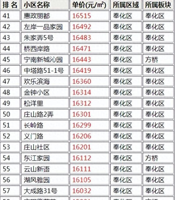 南昌有钱的人住在什么地方,南昌有钱人住的地方