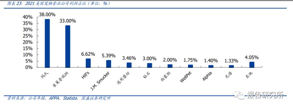 宠物经济市场前景分析报告,2022年宠物行业市场调查分析