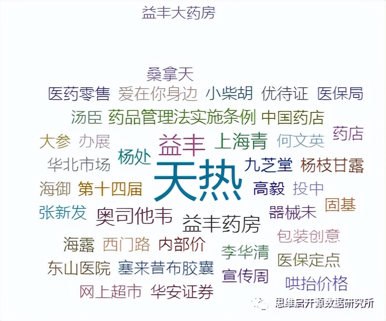 患者信任永远是第一位｜2022网上药店十大品牌传播力分析