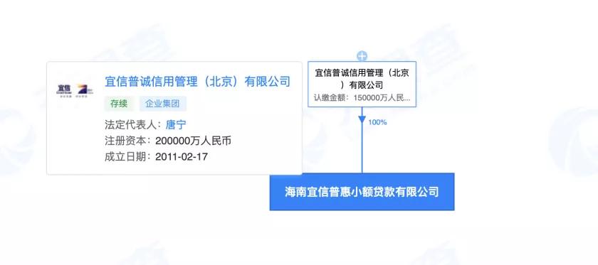 宜信小贷最新消息,宜信小贷靠谱吗