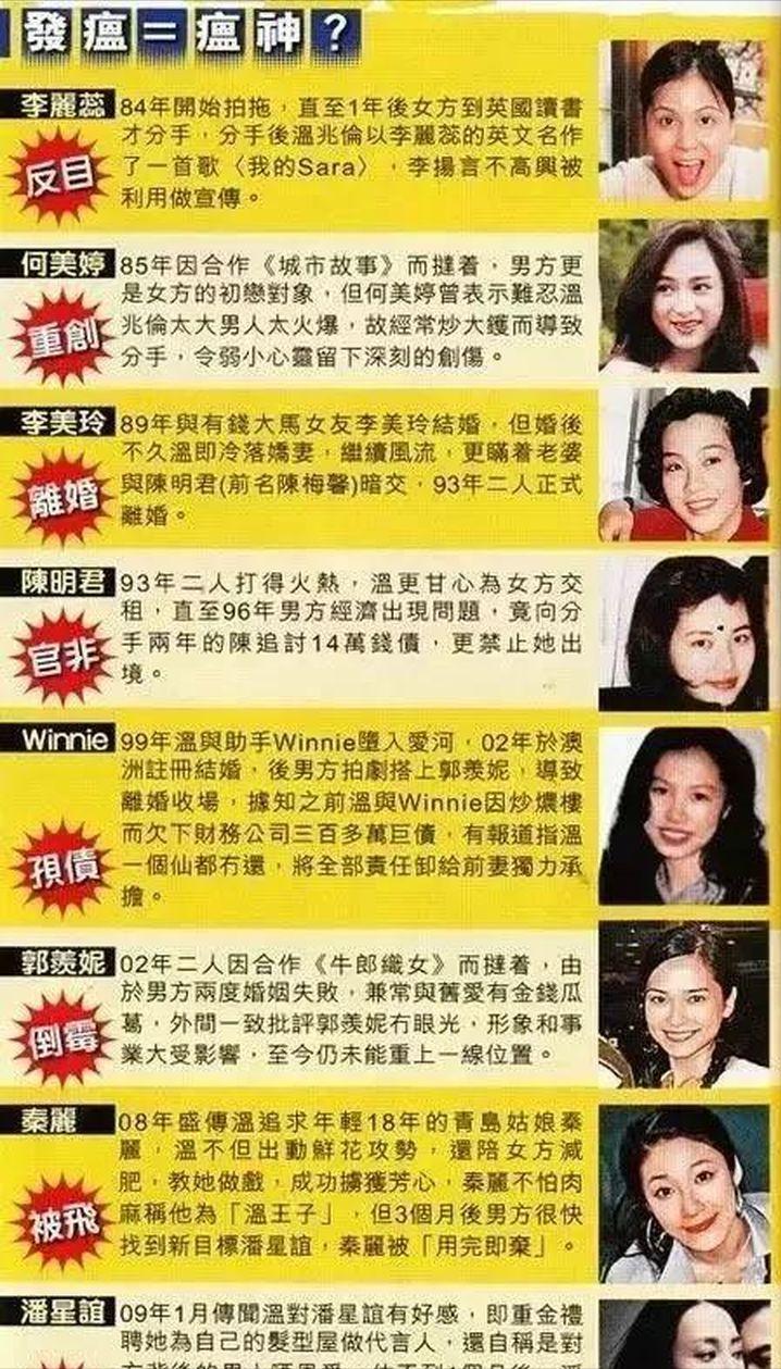 内地8位过气艺人现状,9位定居内地的过气港星