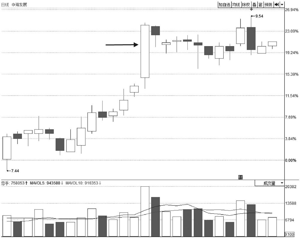 A股：这类股票坚决不能碰，专门坑散户，不是跌停，就是跌不停