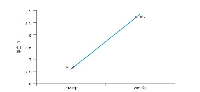 奥克股份最新投资价值,奥克股份资产注入