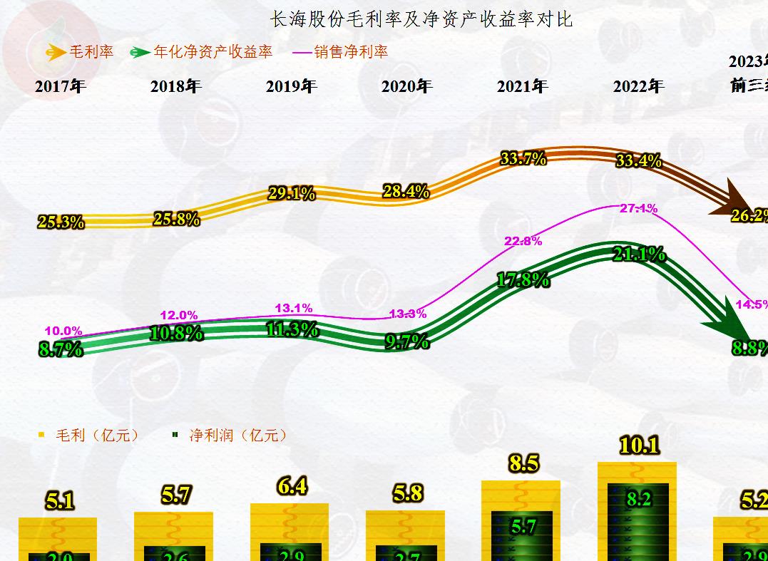长海股份的60亿玻纤项目,长海股份目前玻纤产能