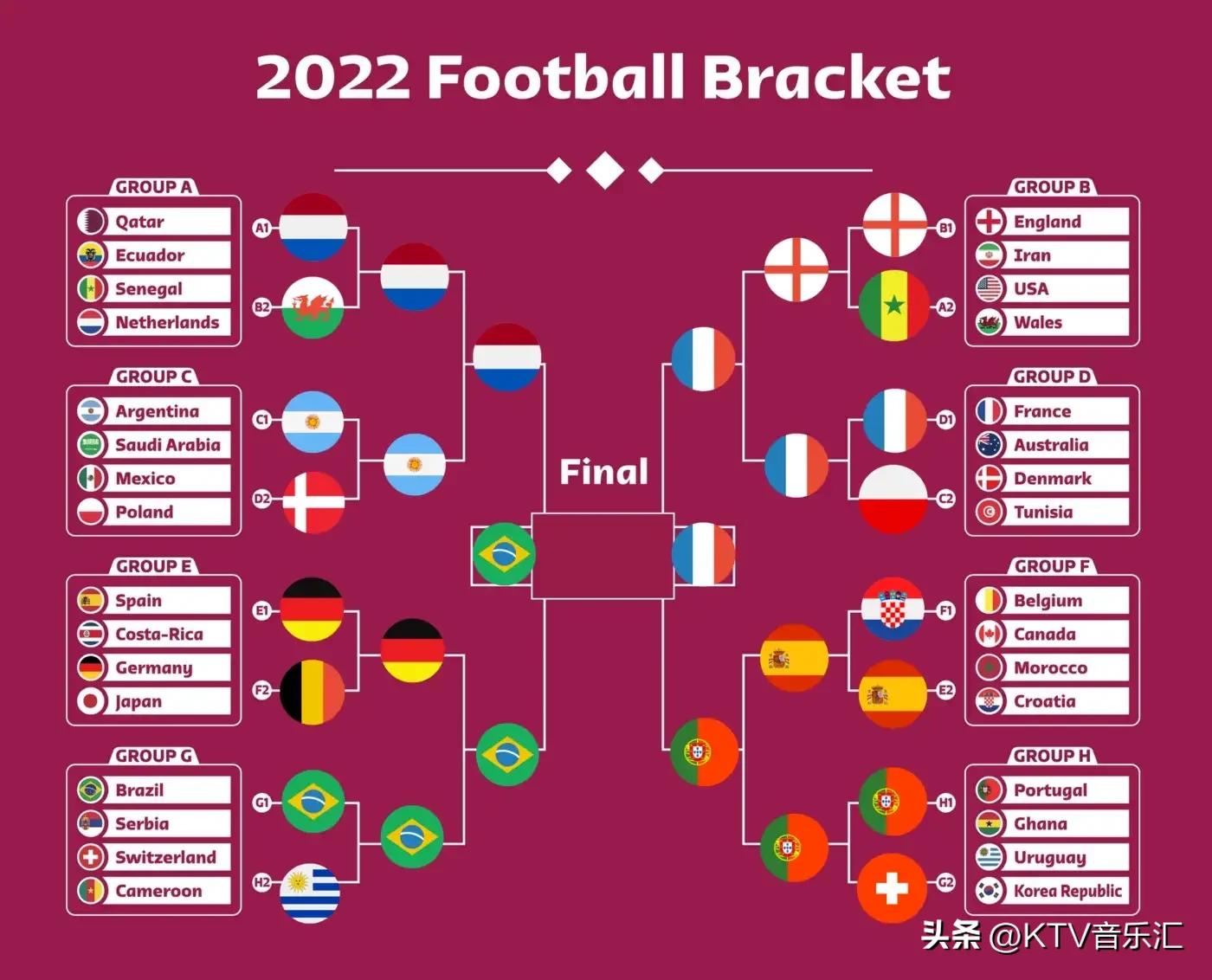 程序员人工智能预测欧洲杯,python世界杯每日预测