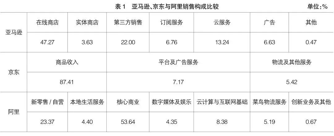 阿里京东腾讯拼多多美团字节业绩,京东阿里巴巴拼多多2021年三季报