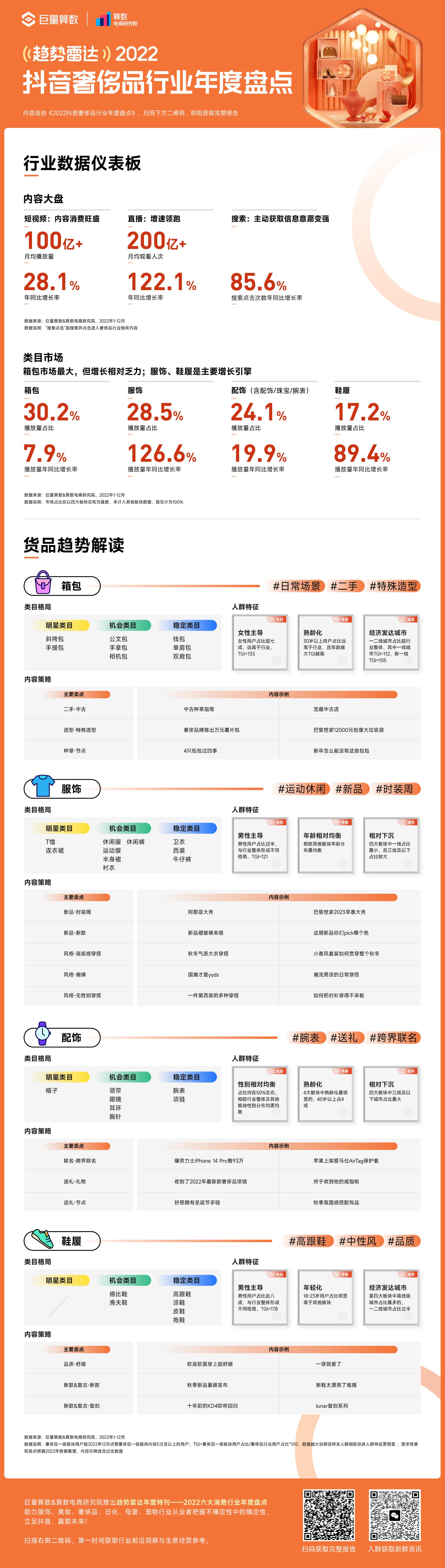 奢侈品行业23年的发展趋势,奢侈品行业发展趋势分析