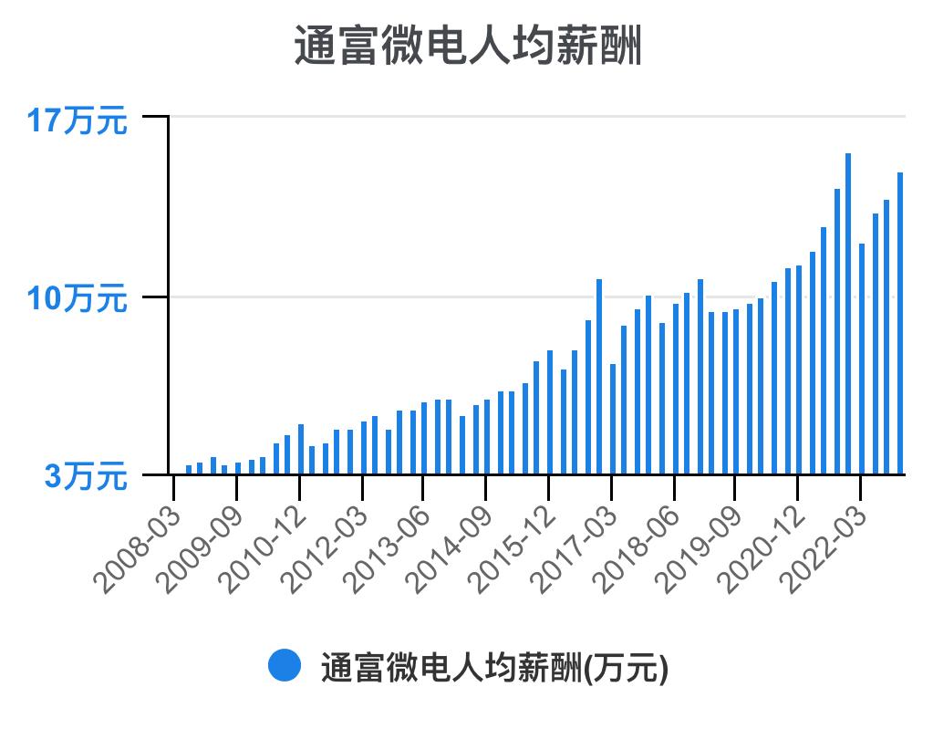 通富微电2024年中报预估,通富微电盈利能力和成长性分析