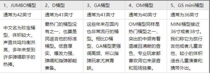 怎么选一个合适大小的吉他,小熊吉他教电吉他吗