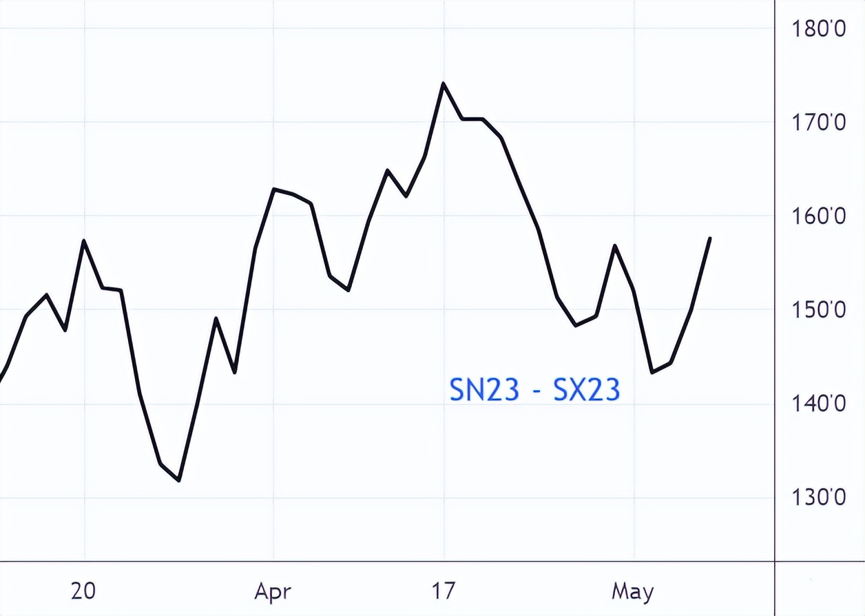 怎么看小麦期货的走势分析,技术面分析小麦的期货行情