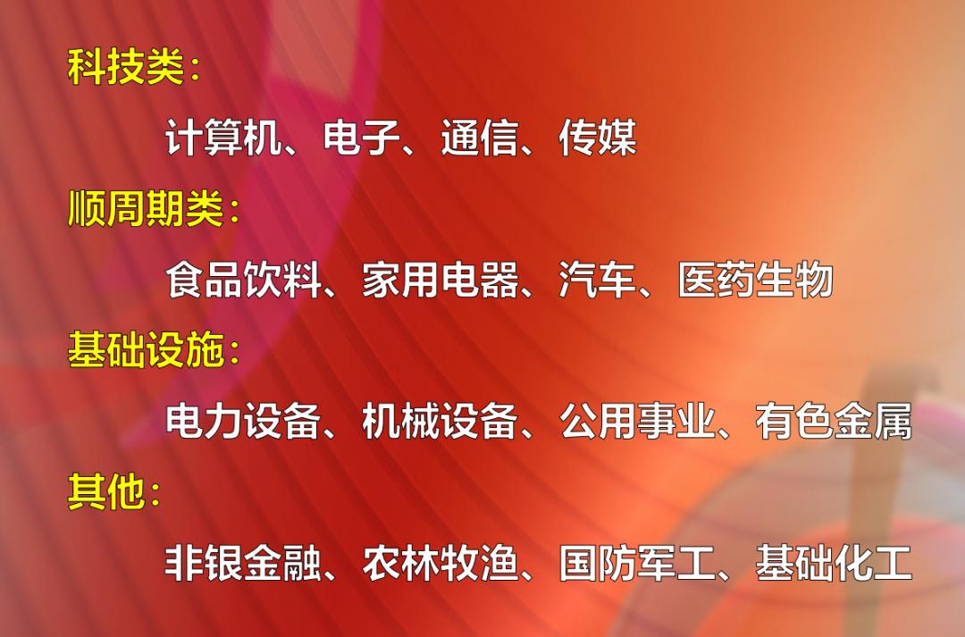 直击大盘,中国股市蓄力调整大盘直击3000点