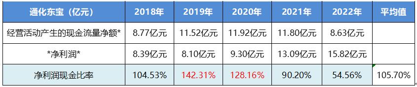 通化东宝股票最新分析,林园分析通化东宝