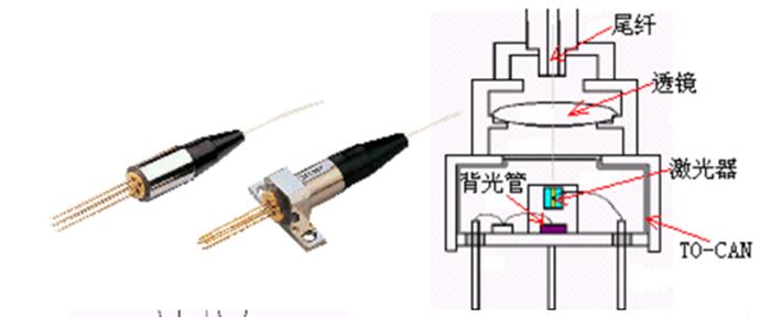 光模块激光,带你走进激光行业
