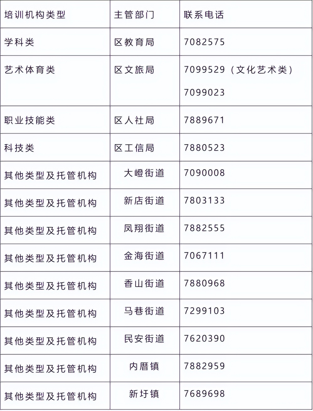 变相违规培训机构查处汇报,琼山区突击查处违规培训机构