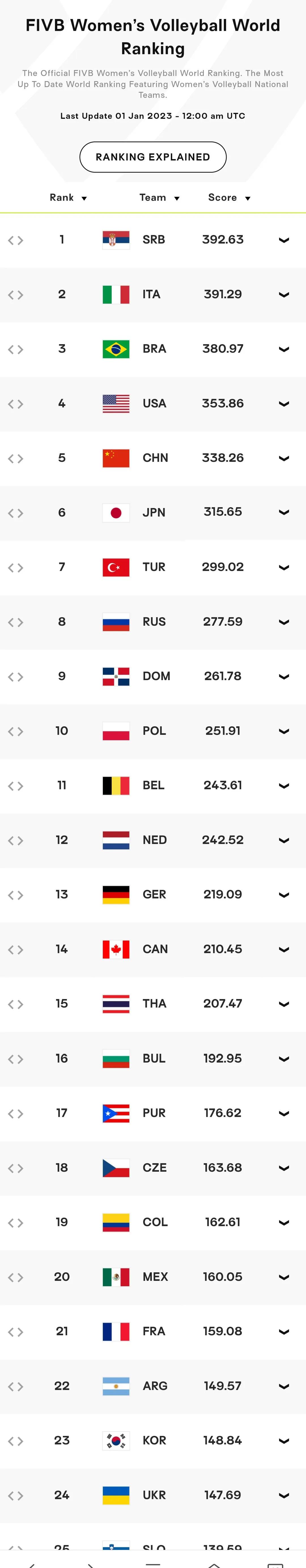 中国女排女足女篮哪个厉害,中国女篮男排夺冠