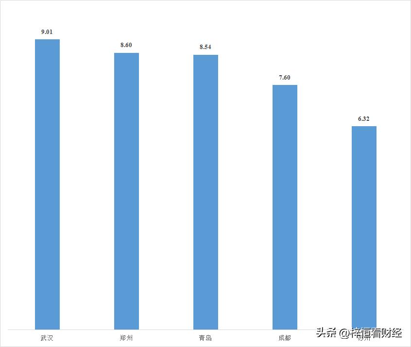 西安常住人口及流动人口总数,西安人口和郑州人口常住人口