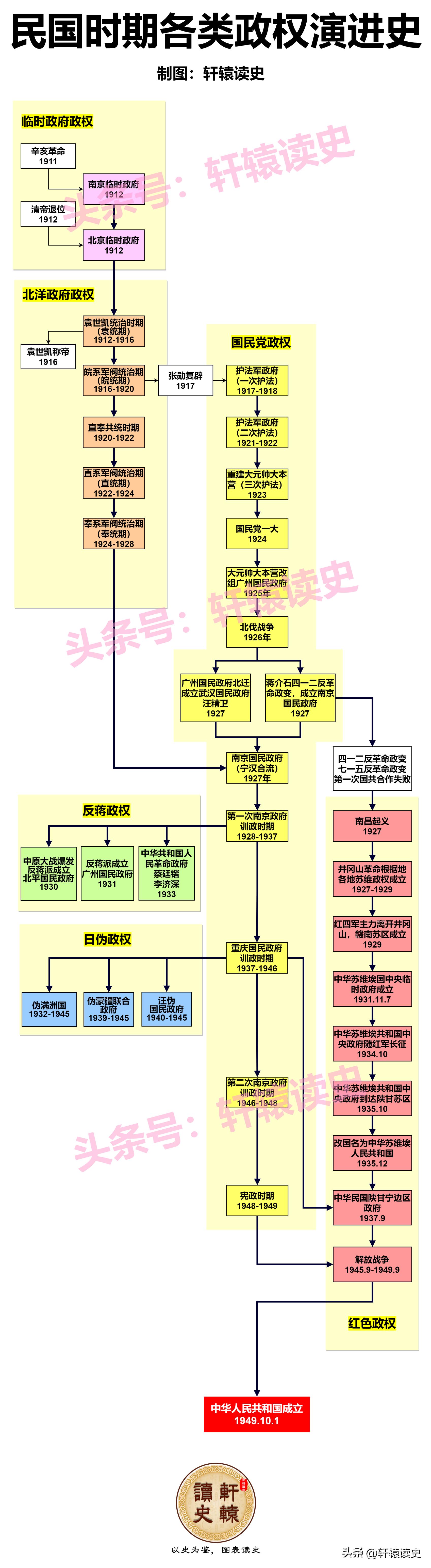 12张长图看懂中国历史上的4次大动荡时代