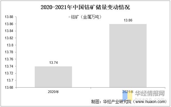2023年硫酸镍价格走势图,中国硫酸钴价格表