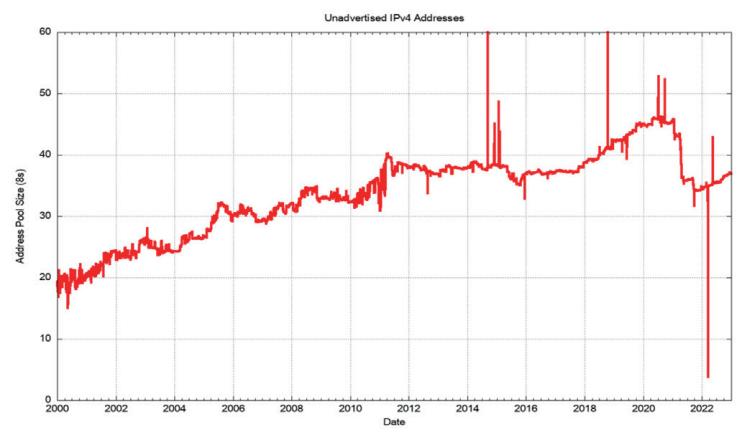 ip地址规划大全,全球ip地址分配一览表