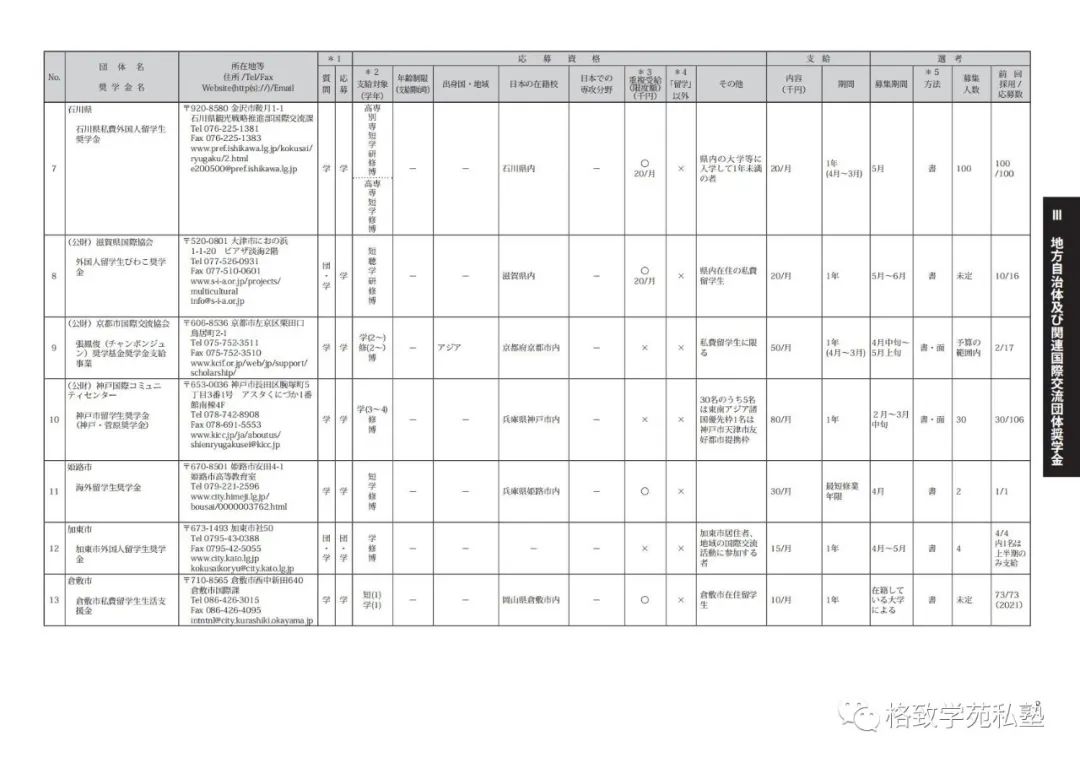 日本留学哪些奖学金可以申请,日本留学全额奖学金条件