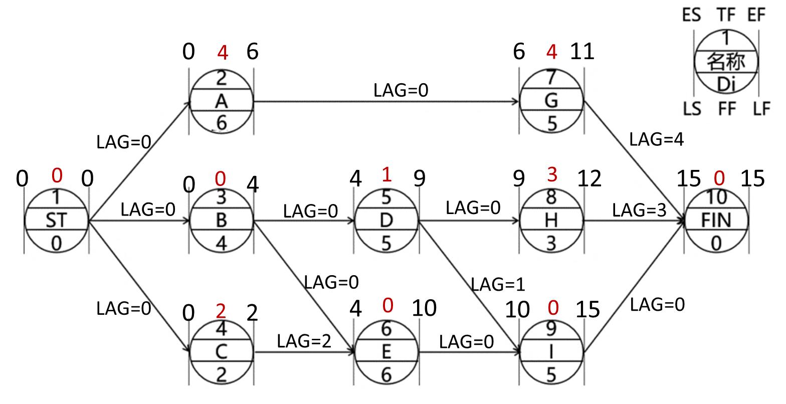 监理工程师进度控制第三章,监理考试进度控制第三章口诀