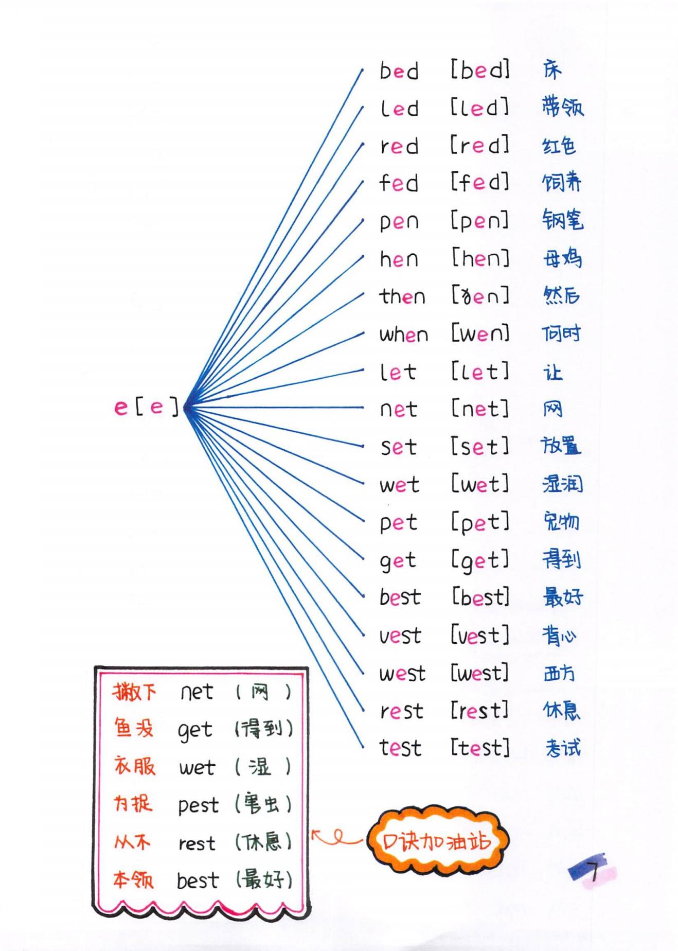 博士妈妈整理的英语语法,博士妈妈整理拼音拼读表