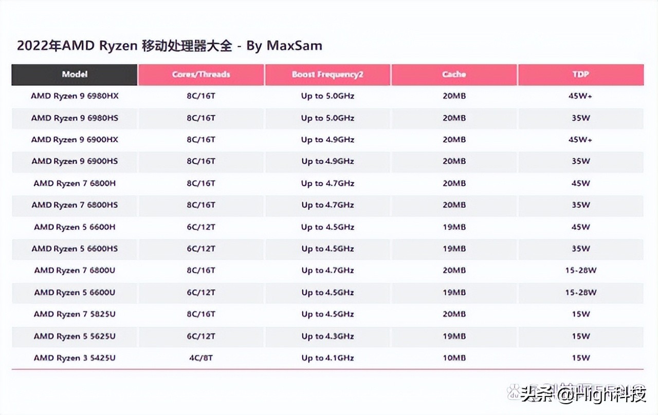 笔记本电脑cpu天梯图i5,笔记本cpu天梯图怎么看