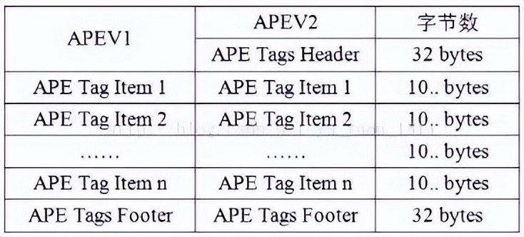 蓝牙耳机音频编码格式哪个最好,漫步者x2蓝牙耳机音频编码格式