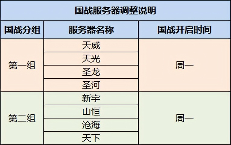 大事件!8月2日《完美国际2》服务器架构全面升级!