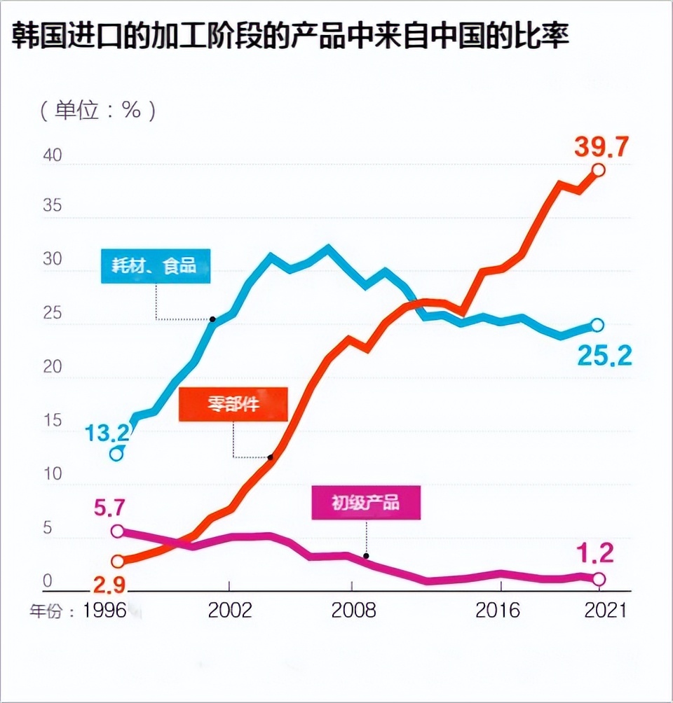 小米进军韩国视频,小米在海外市场成功的原因