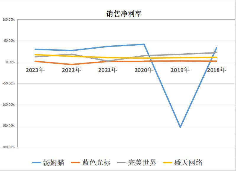 云游戏汤姆猫免费玩,云游戏免费秒玩汤姆猫跑酷