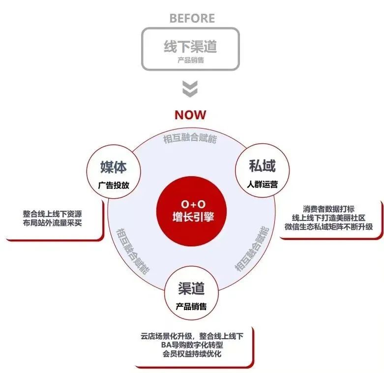 屈臣氏如何逆势翻盘,屈臣氏宏观环境分析