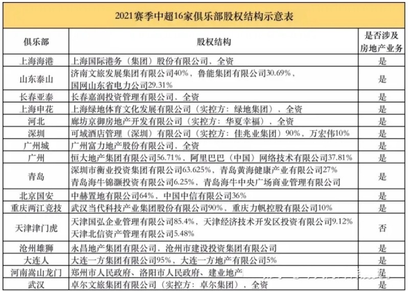 深度｜用地产模式搞中国男足，用男足模式搞地产，都沦落了，为什么？