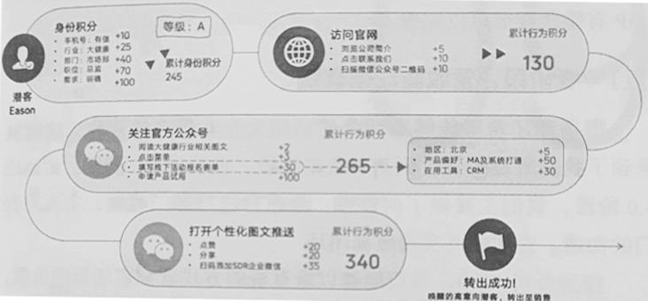 b端产品增长模式,b端产品如何增长