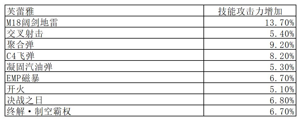 dnf芙蕾雅b套选择,dnf芙蕾雅三觉任务