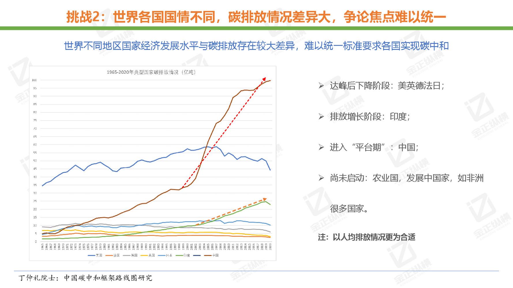 节能风电与氢能源未来机遇,世界与中国能源转型发展报告