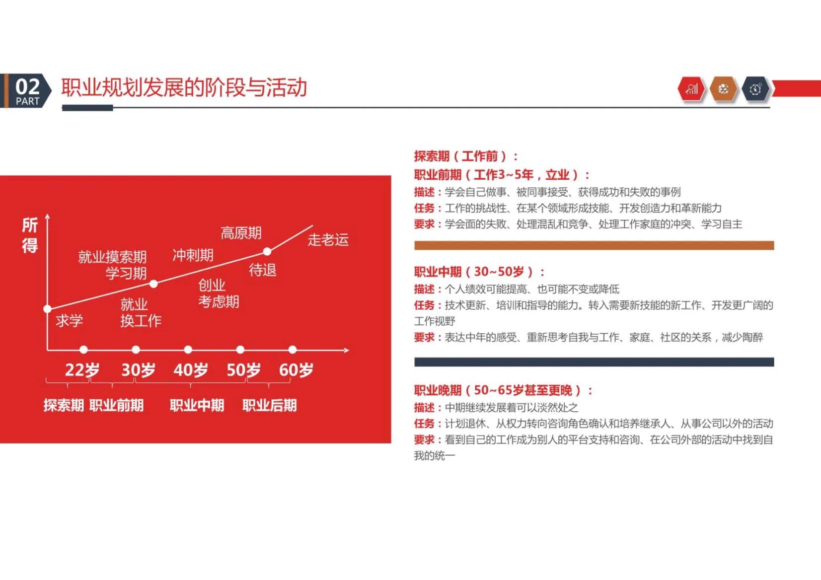 可以!这套员工职业规划真的惊艳到我了,这00后小美女真太会了