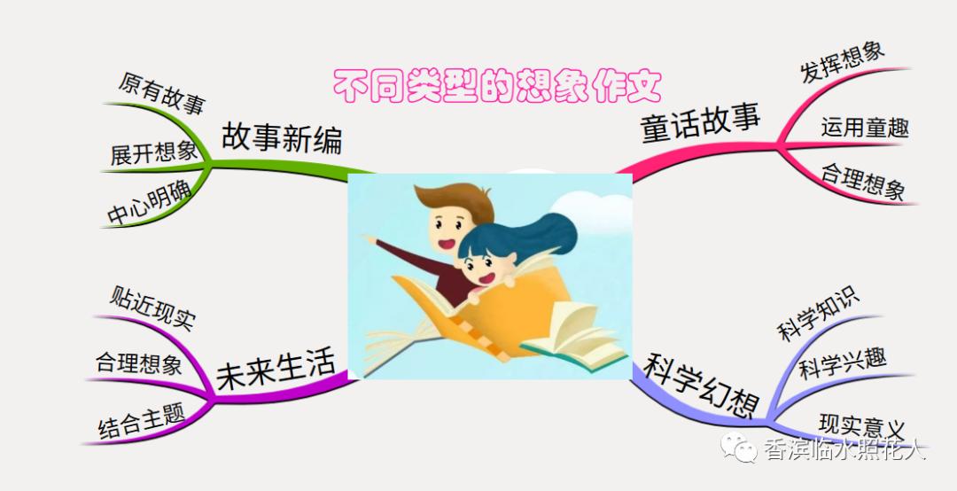 【这样想象真有趣——三年下作文展】邸妙涵《会飞的母鸡》（二）