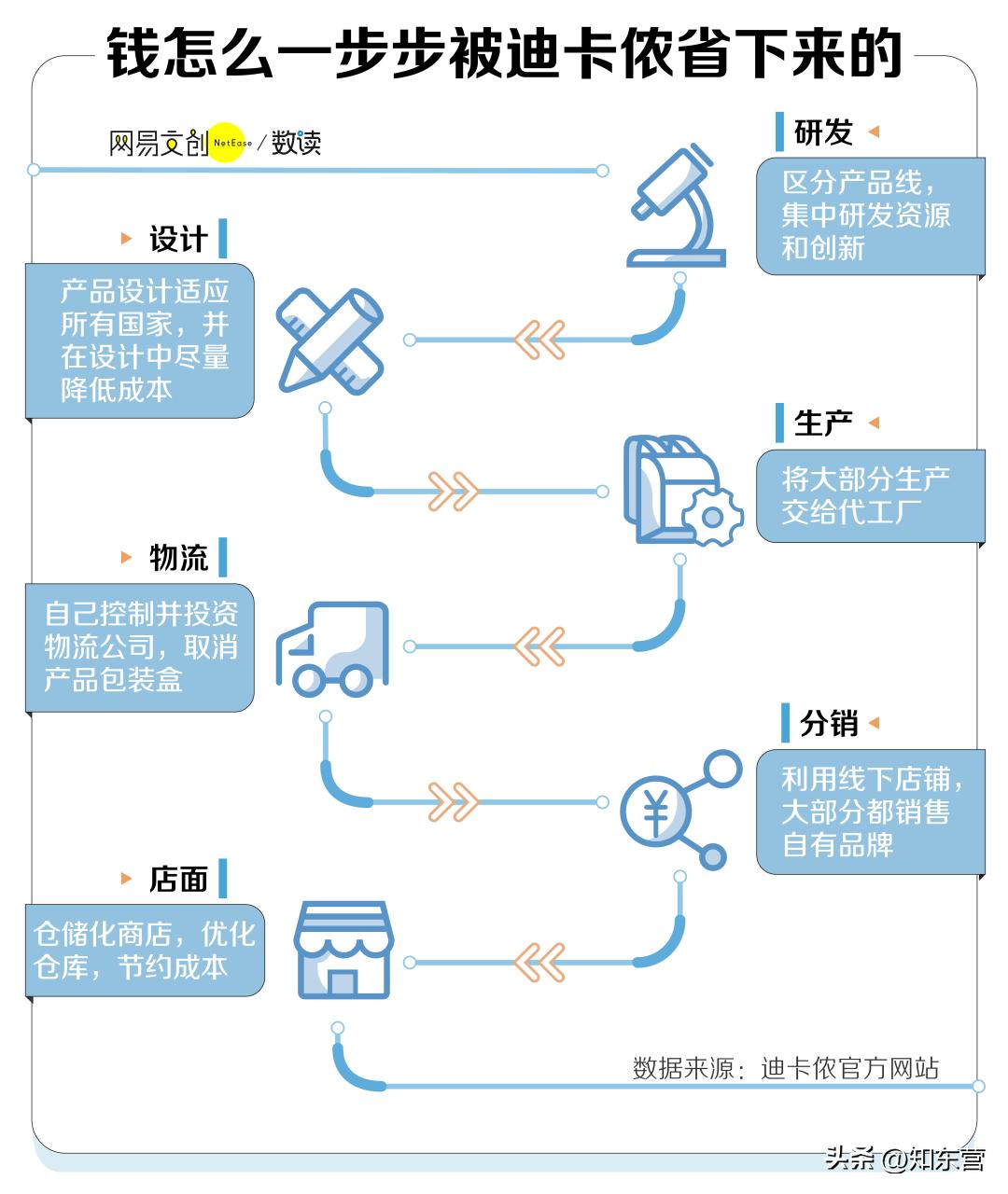长满快乐男人的迪卡侬，为啥这么便宜