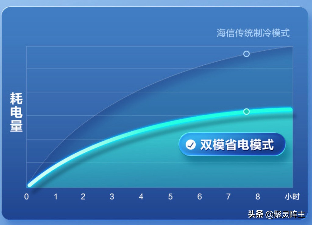 海信移动空调618什么时候买最划算,海信空调1399元是哪一款