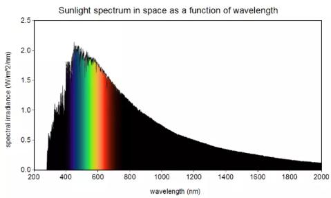 怎么把太阳调成黄色,怎么把太阳变亮