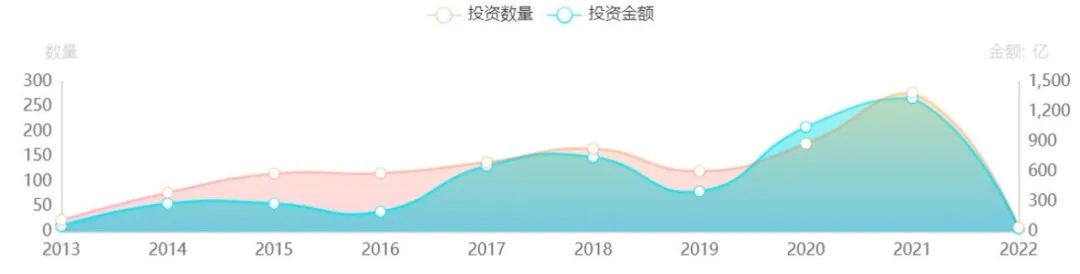 近2万亿元！腾讯投资部再造第二商业帝国