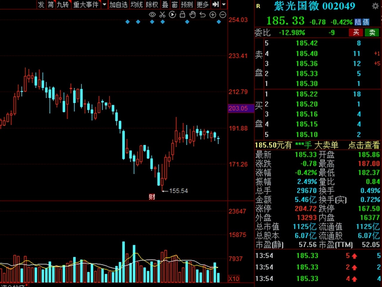 a股关注哪些龙头,a股vr公司