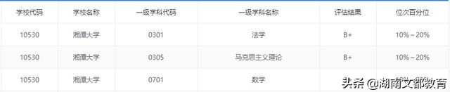 湖南这所宝藏双非大学：学科实力超985，却一直被低估