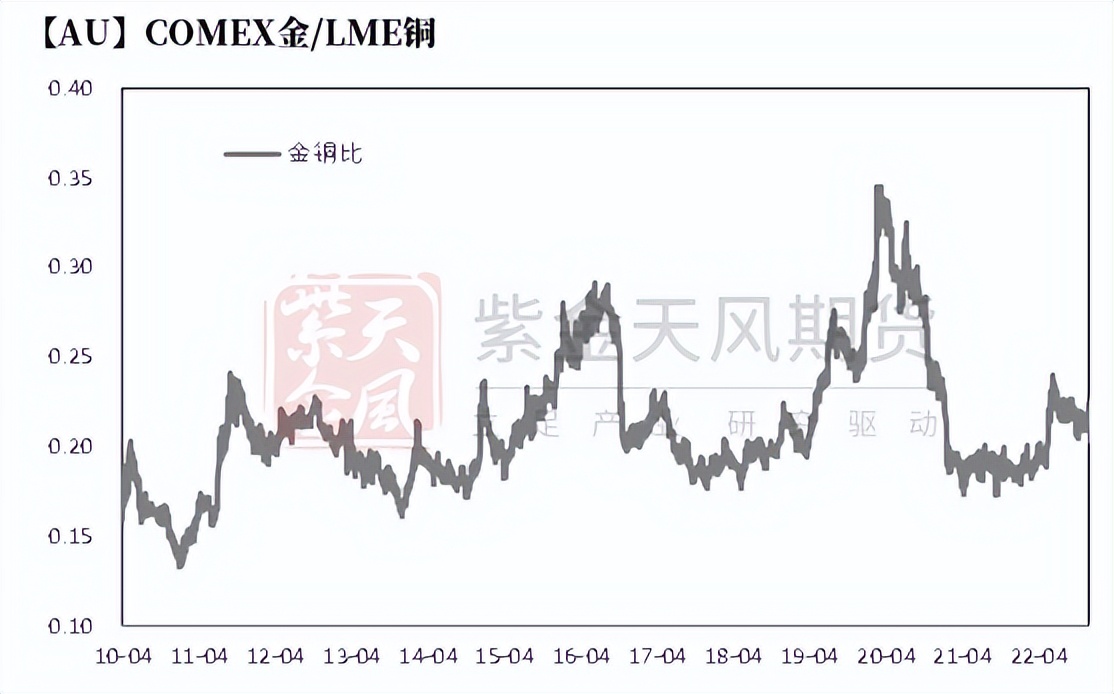 黄金最新支持率分析,黄金攀升到高位后的发展