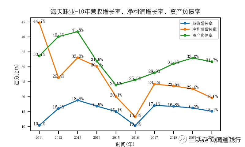 海天味业今天值得买吗,海天味业为什么这么便宜