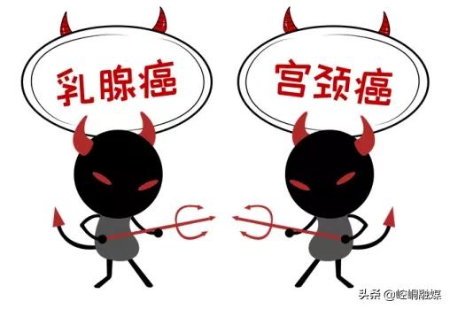 妇女免费筛查怎么查结果,崆峒区免费优生优育检查