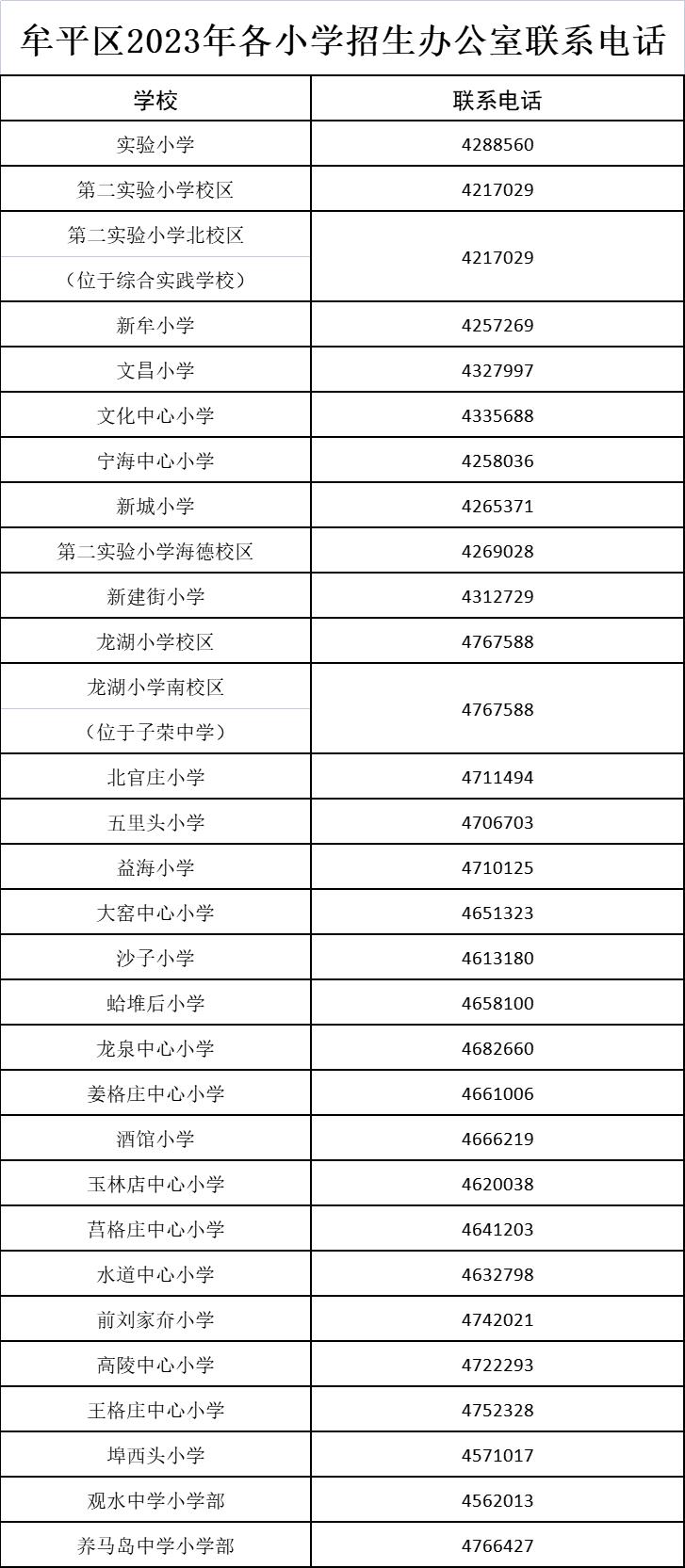 烟台市牟平区2022年小学招生划片,牟平小学划片政策