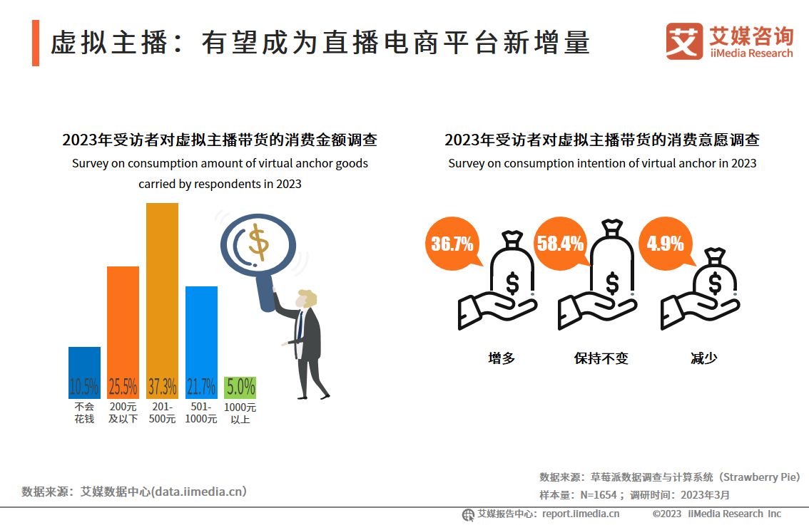 2022虚拟人产业研究报告,中国虚拟人产业发展白皮书