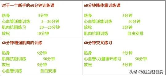健身教练怎么讲训练计划,健身教练如何制定训练计划